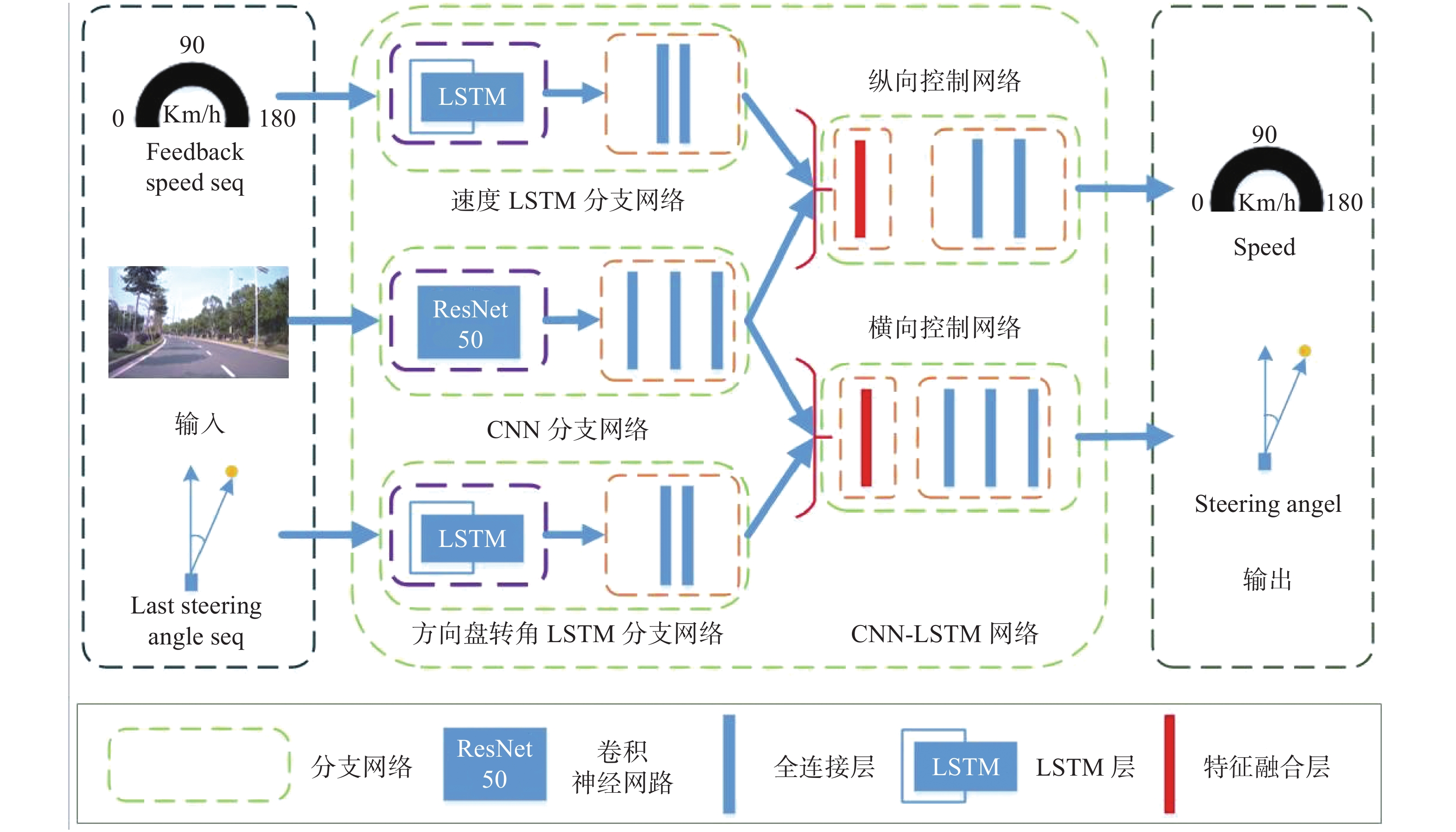 lstm神经网络结构图图片