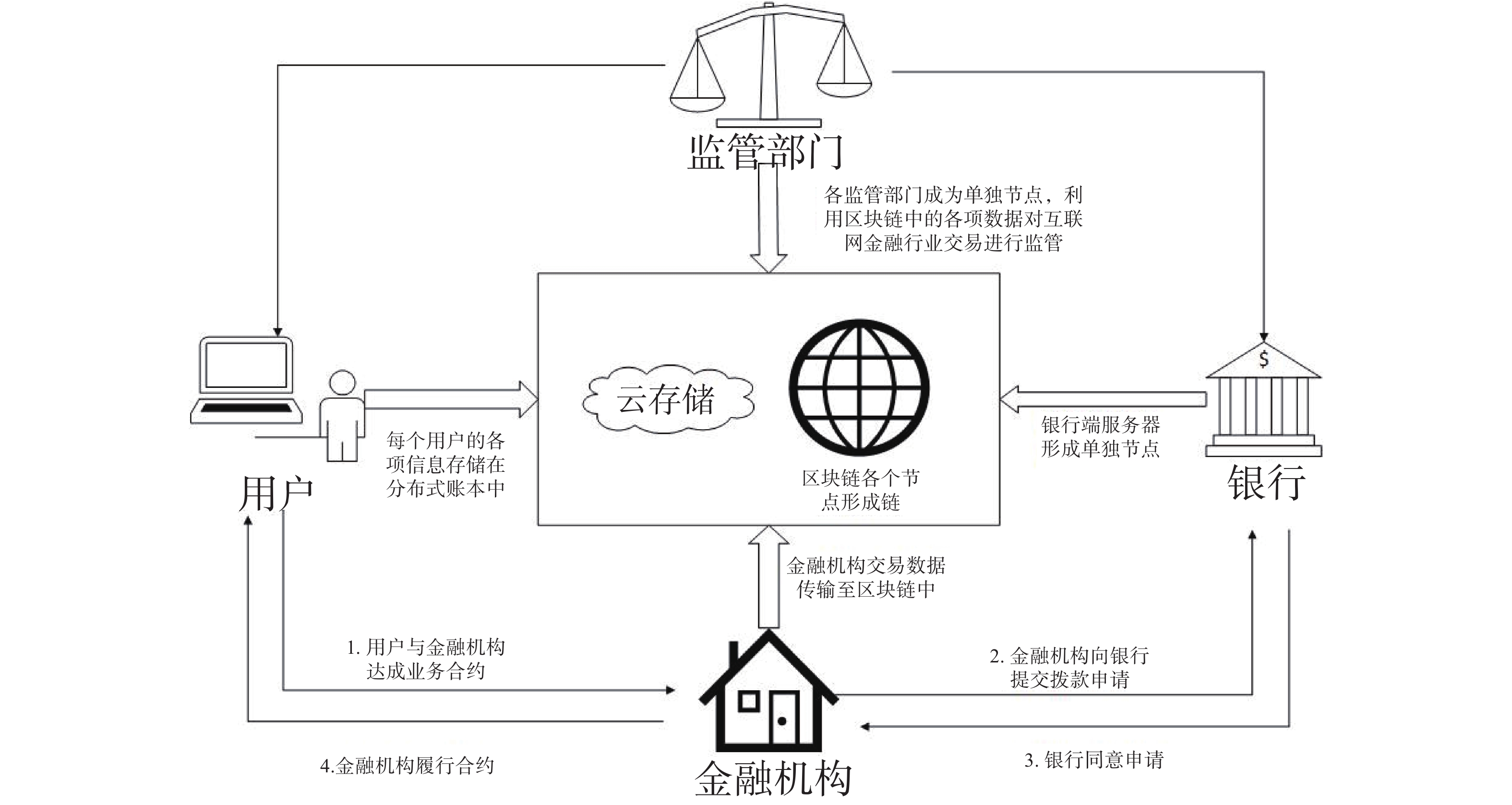 银行投放区块链金融产品（银行在区块链领域可以采取什么策略） 银行投放区块链金融产物
（银行在区块链范畴
可以采取

什么战略

） 金融知识