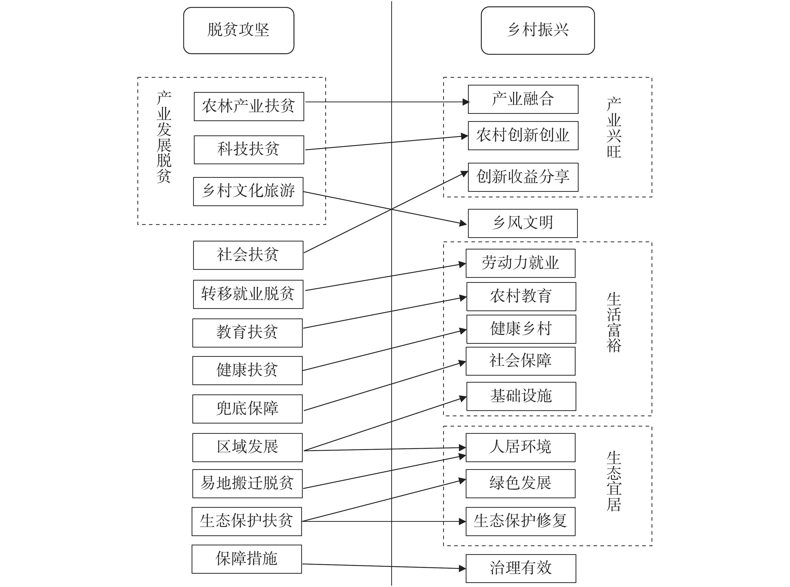 乡村振兴战略思维导图图片